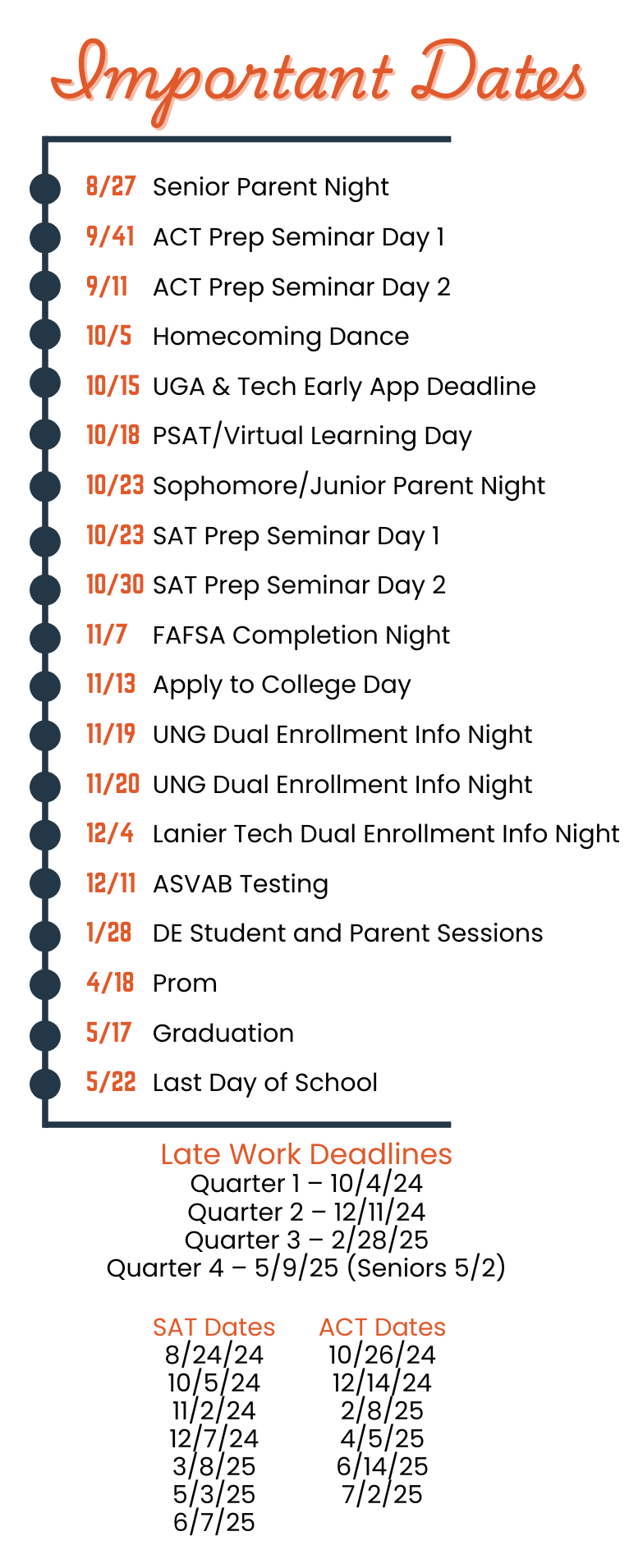 Important Dates